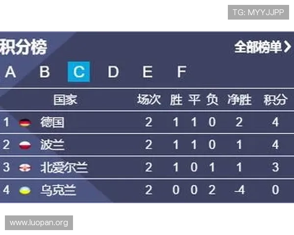 足球即时比分球探比分网汇聚全球各大联赛的最新比分和比赛直播，帮助用户第一时间掌握比赛进展和赛果